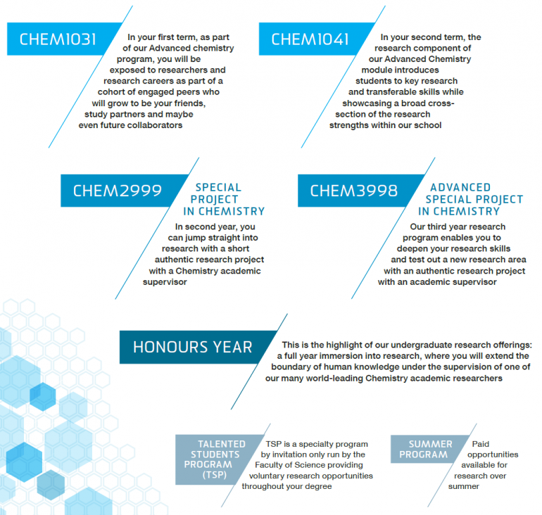 Descriptions of research components in undergraduate courses